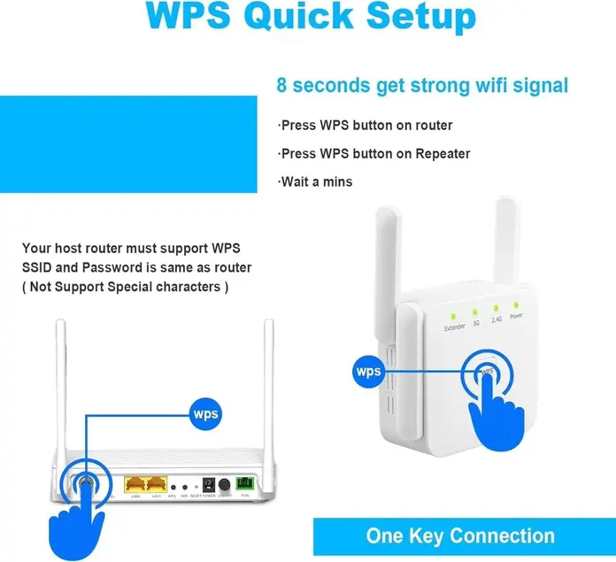 AC1200 Dual Band Wi-Fi Repeater Extender, 4 High-Gain Antennas, 1200Mbps, 2.4GHz & 5GHz, 10m Range, WPS Setup, Universal Router Compatible