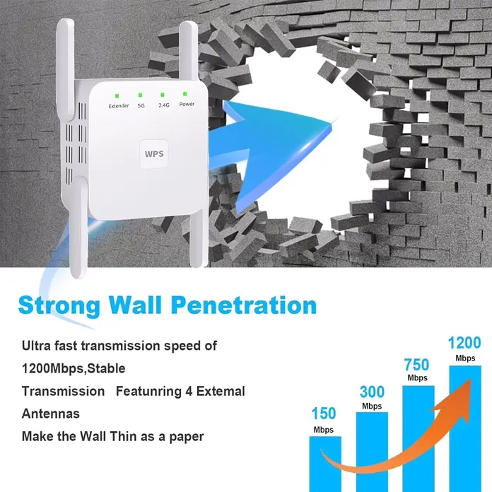 AC1200 Dual Band Wi-Fi Repeater Extender, 4 High-Gain Antennas, 1200Mbps, 2.4GHz & 5GHz, 10m Range, WPS Setup, Universal Router Compatible