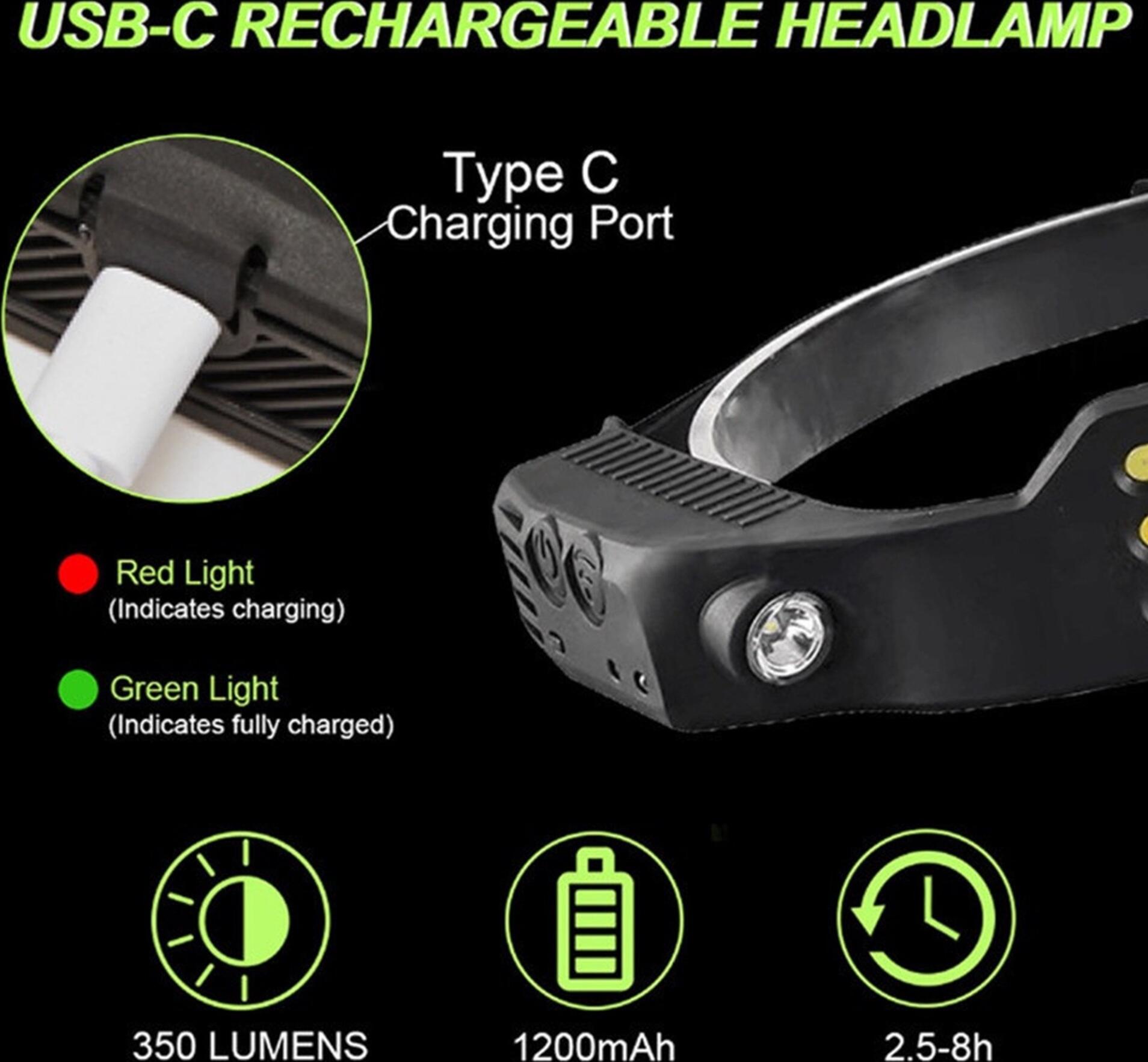 FIRE Headlamp 1000 Lumens, XPG LED & COB, 1200mAh Battery, USB-C Fast Charge, 5 Modes, Motion Sensor, Waterproof, Ergonomic Design
