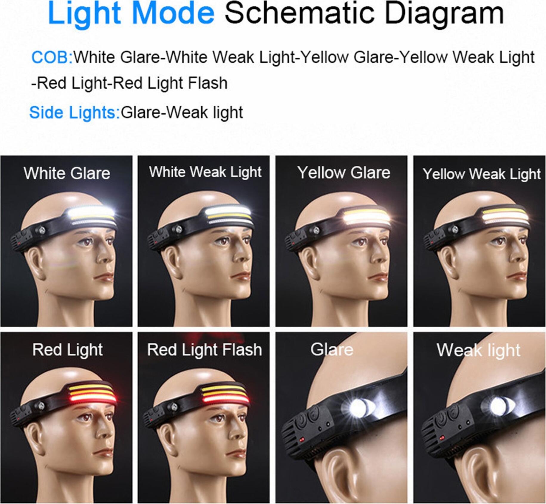 FIRE Headlamp 1000 Lumens, XPG LED & COB, 1200mAh Battery, USB-C Fast Charge, 5 Modes, Motion Sensor, Waterproof, Ergonomic Design