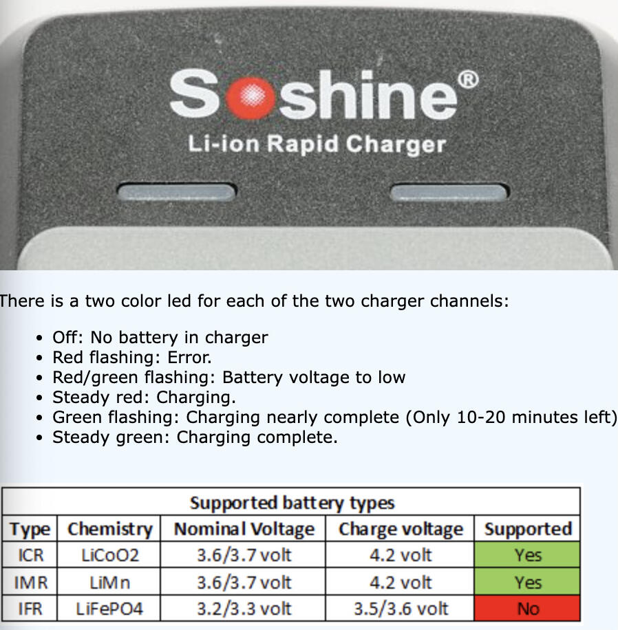 Soshine S2 SC-S2 Încărcător Inteligent Dual pentru Acumulatori Li-Ion 18650 17670, Încărcare Rapidă 1A, Include Adaptor Priză și Auto