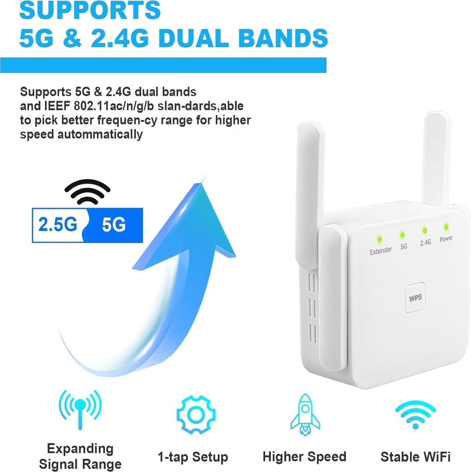 AC1200 Dual Band Wi-Fi Repeater Extender, 4 High-Gain Antennas, 1200Mbps, 2.4GHz & 5GHz, 10m Range, WPS Setup, Universal Router Compatible