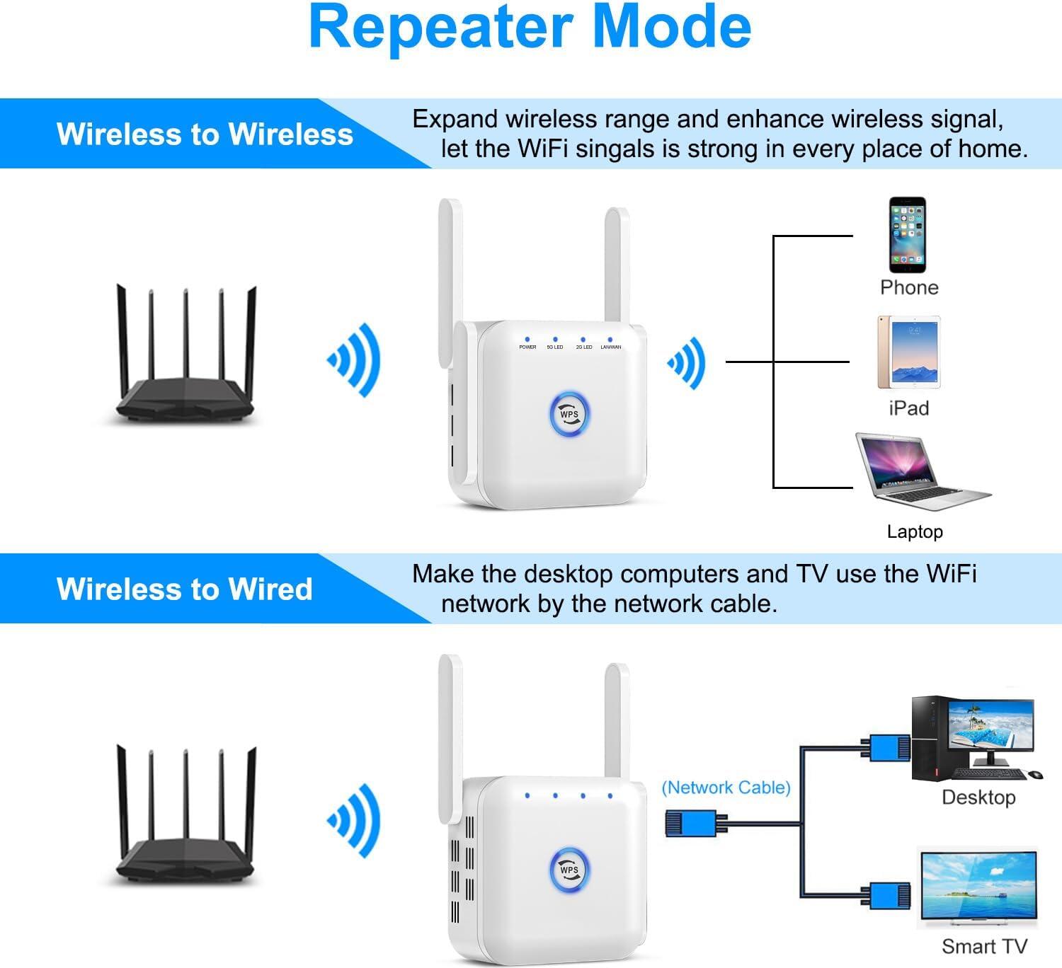 AC1200 Dual Band Wi-Fi Repeater Extender, 4 High-Gain Antennas, 1200Mbps, 2.4GHz & 5GHz, 10m Range, WPS Setup, Universal Router Compatible