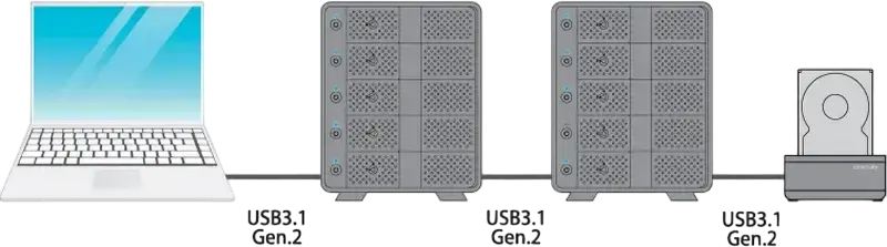 Cușă Externă Century CRCM535U31CIS pentru 5 HDD-uri de 3.5", SATA-3 la USB 3.1 Gen 2, cu Ventilator de Răcire Integrat și Hub USB
