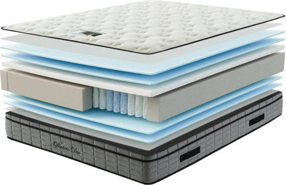 BRN Western Duo Anatomic Pocket Spring Mattress, 90x200 cm, 7-Zone Support, Orthopedic Foam, Dual-Layer Design, Medium Firmness, 25 cm Height