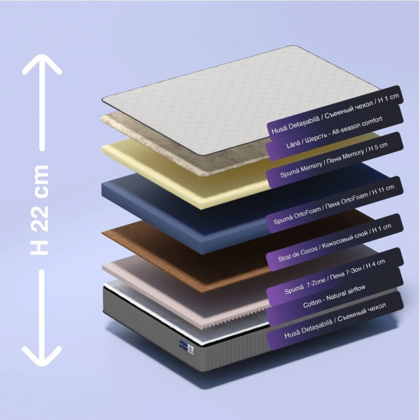 Almir Memory 7 Zone Memory Foam Mattress, 180x190 cm, 22 cm Height, 7-Zone Support System, Coconut Fiber, Dual-Sided Semi-Soft and Semi-Hard, Removable Cover