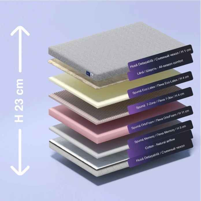 Saltea Ortopedica Almir Eclipse, 160x190 cm, Fara Arcuri, Spuma EcoLatex si Memory Foam, Suport 7 Zone, Fermitate Semi-Dura/Medie, Husa Detasabila, 23 cm