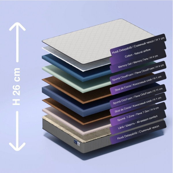 Saltea Ortopedica Almir Memory Ice din Spuma cu Memorie, 120x200 cm, Inaltime 26 cm, Sistem Suport 7 Zone, Gel Raciu GlacierTouch si Cocos, Fermitate Duala, Husa Detasabila