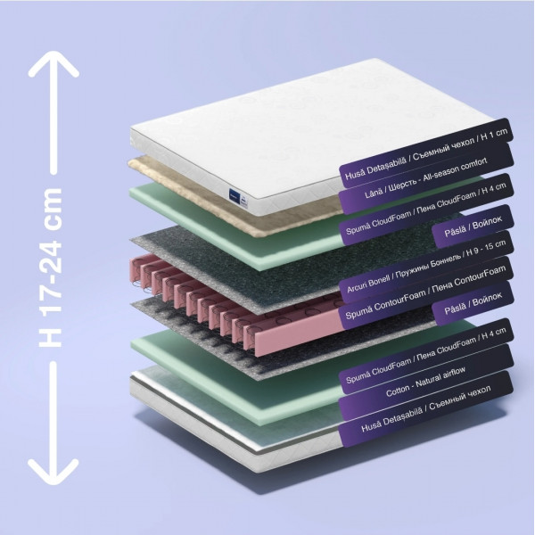 Saltea Ortopedica Almir Premium, 140x190 cm, resorturi independente pocket, inaltime 23 cm, strat CloudFoam, husa jaccard vara-iarna, banda de ventilatie 3D