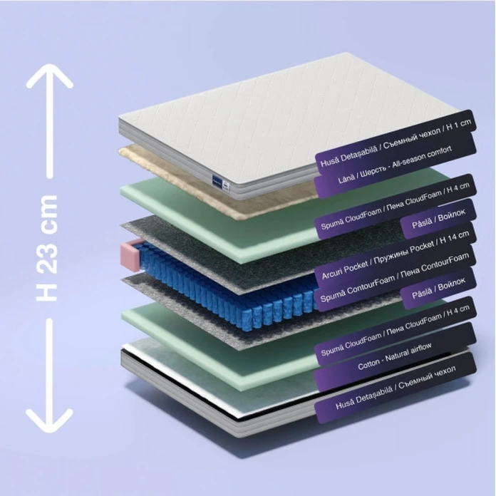 Saltea Ortopedica Almir Premium Plus, 200x200 cm, Sistem cuaruri Pocket, Fermitate Semi-Hard, Husă Detasabilă, Înălțime 23 cm, Include 2 Perne Cadou