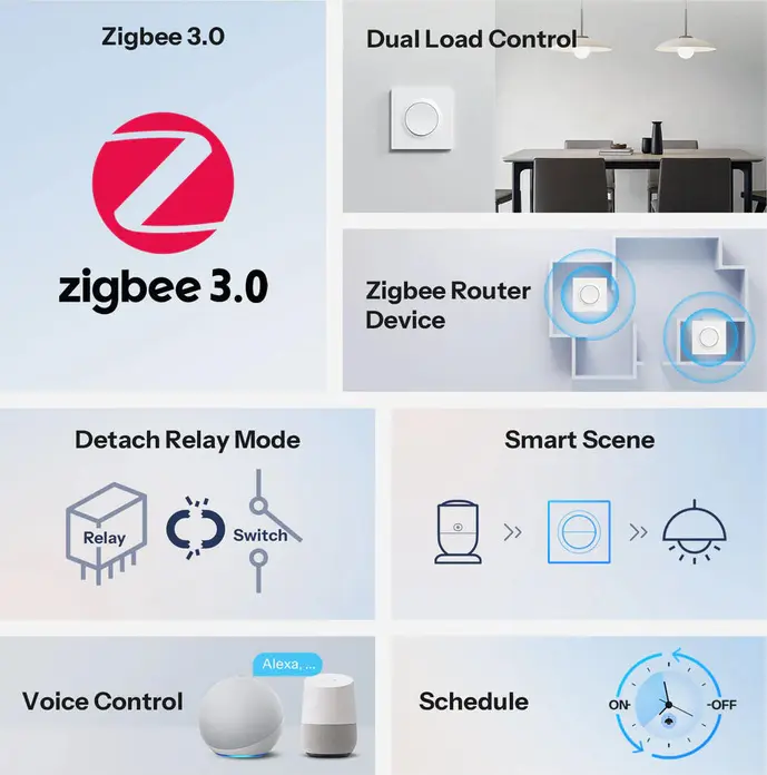 Sonoff MINI-ZB2GS-E Mini Duo 2-Gang Zigbee 3.0 Smart Wall Switch, 10A per Channel, 110-240V, Neutral Required, Zigbee Router, Detach Relay Mode