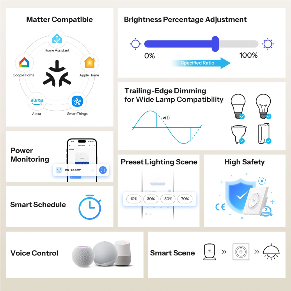 Sonoff MINI-DIM-E Smart Dimmer Switch, Matter over Wi-Fi, 220-240V, 400W Resistive/200VA LED, Trailing-Edge Dimming, Apple Home, Google Home, Alexa