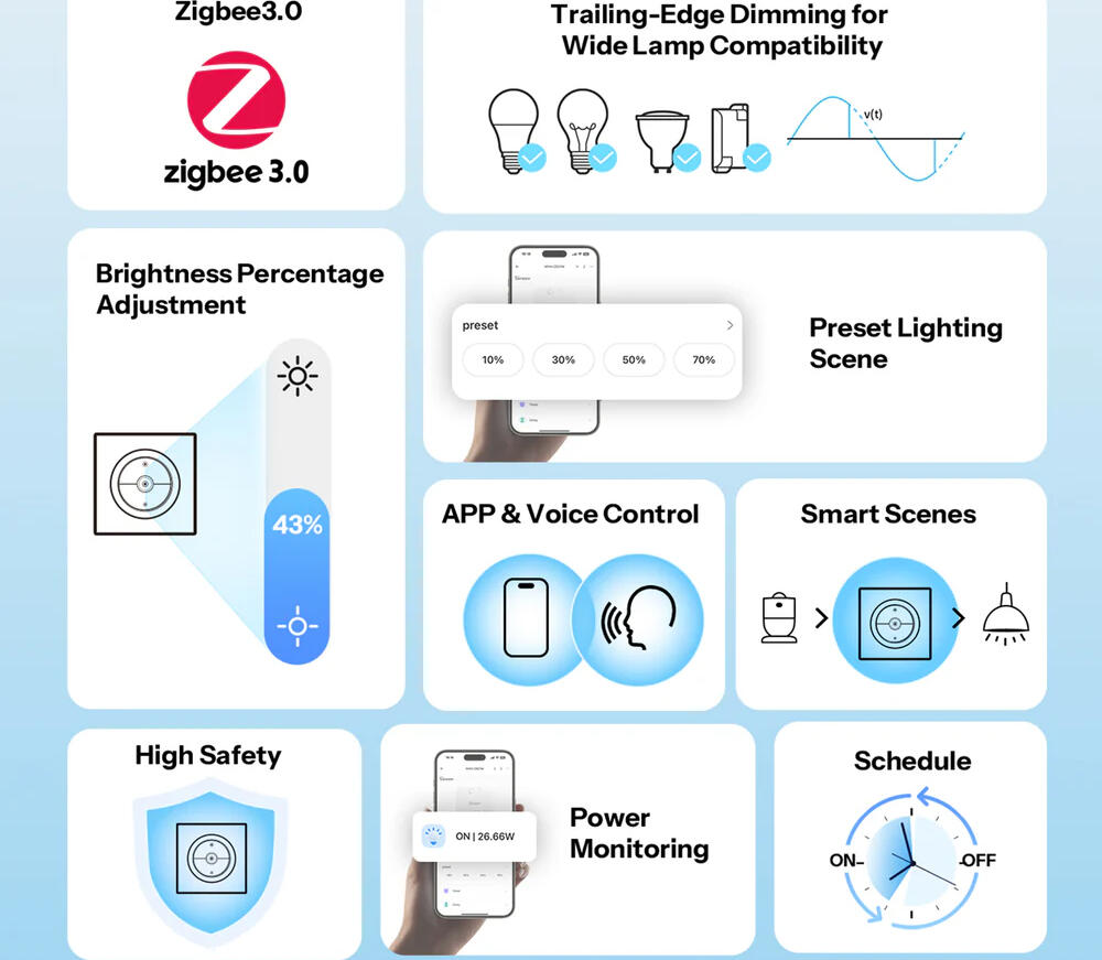 Sonoff MINI-ZBDIM-E MINI Extreme Zigbee 3.0 Smart Wall Dimmer Switch, 400W Max Load, Trailing-edge Dimming, Power Monitoring, eWeLink App, White