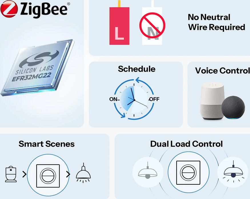 Intrerupator Smart Sonoff MINI-ZB2GS-L-E Mini Duo 2-Gang Zigbee 3.0, Fara Fir Neutru, 8A per Canal, 100-240V AC, PC Ignifug