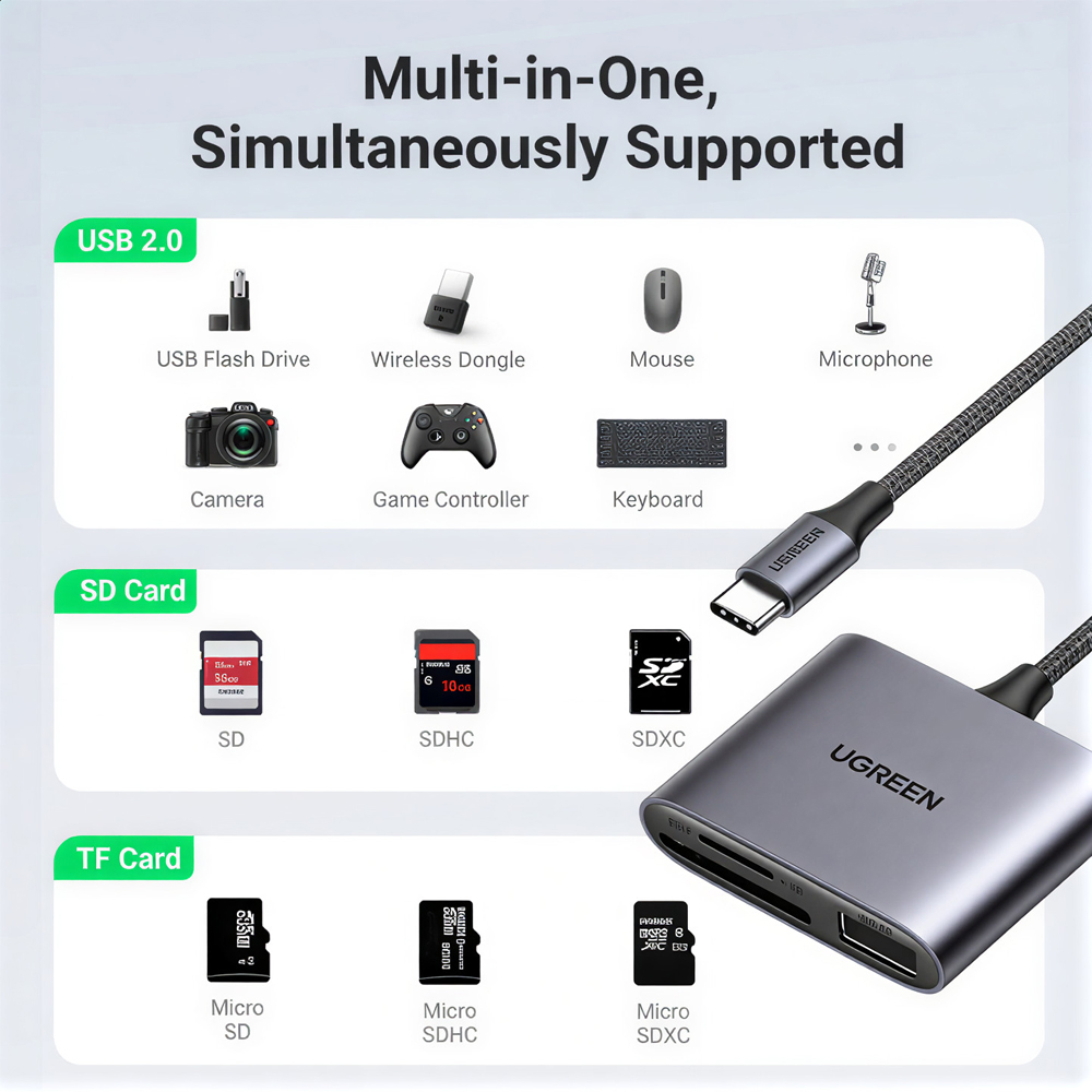 UGREEN CM387 USB-C Card Reader Hub, SD and TF MicroSD Slots, USB 2.0 Port, Aluminum Alloy, Supports 2TB, Compatible with Windows, macOS, Linux