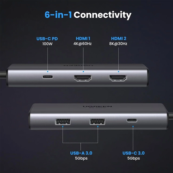 USB-C хаб UGREEN CM498 6-в-1, Dual HDMI 8K@30Гц и 4K@60Гц, зарядка PD 100Вт, 2 порта USB-A 3.0 и порт USB-C для данных, алюминиевый корпус, Space Gray