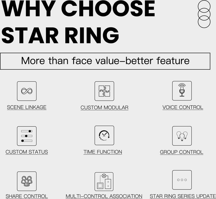 Intrerupator Smart Moes Star Ring, 2 Gang ZigBee 3.0, cu Fir de Neutru, Iluminare Decorativa Halo, Compatibil Tuya, Alb, Design Premiat Red Dot