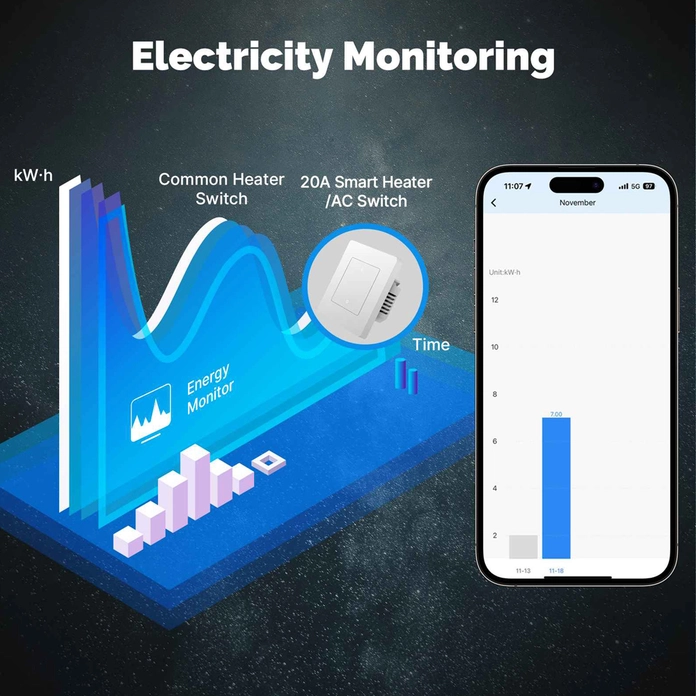 Intrerupator Smart Moes Zigbee Star Ring 20A Alb pentru Consum Ridicat cu Monitorizare Consum Electric kWh Necesar Fir Neutru pentru Calorifere si AC