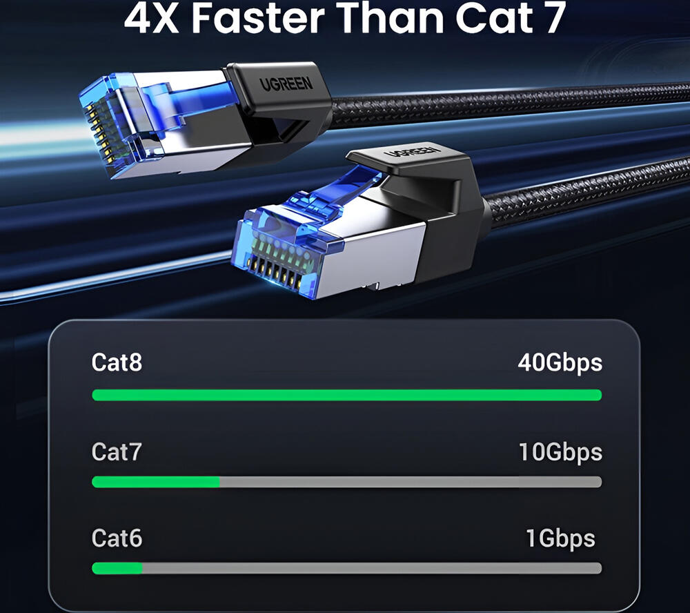 Сетевой кабель UGREEN NW153 Cat8 Ethernet, 40 Гбит/с 2000 МГц, экранированный F/FTP, чистая медь, нейлоновая оплетка, RJ45, 1.5 м, черный