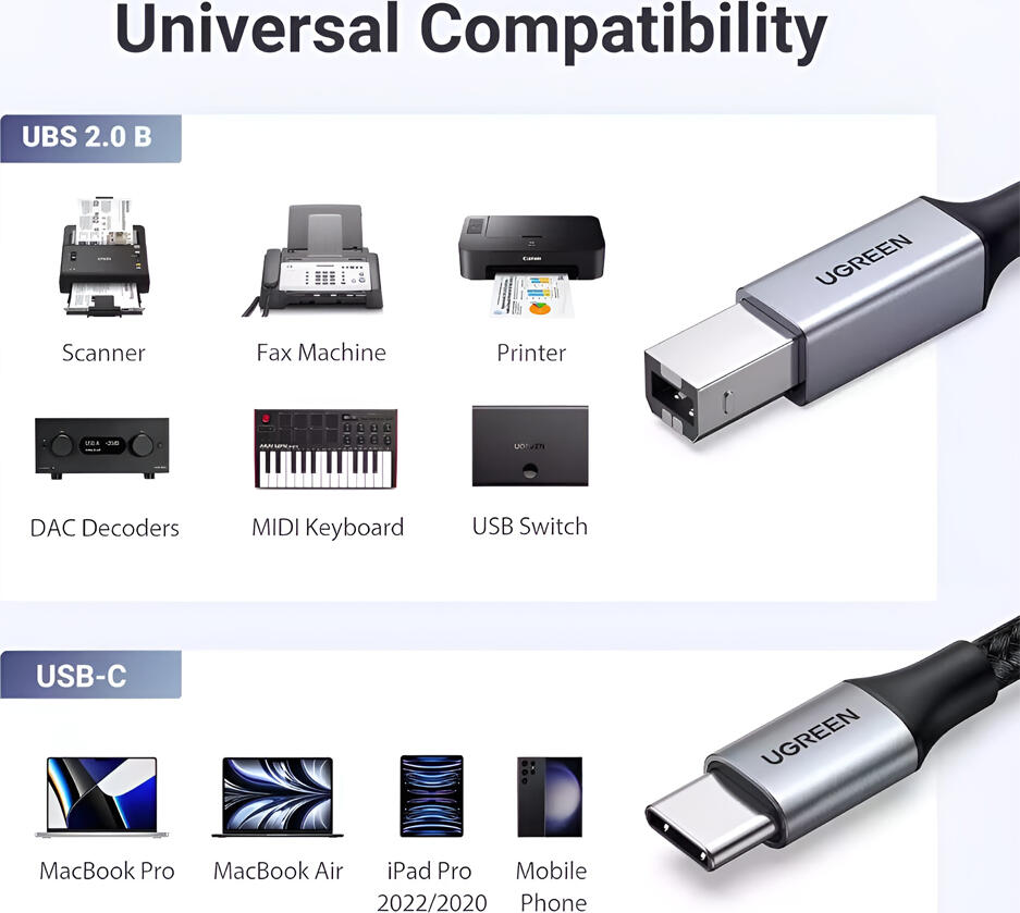 UGREEN USB-C to USB-B 2.0 Printer Cable 80807, 2m Nylon Braided, 480Mbps Data Transfer, Aluminum Alloy for HP Canon Epson Brother Printers Scanners