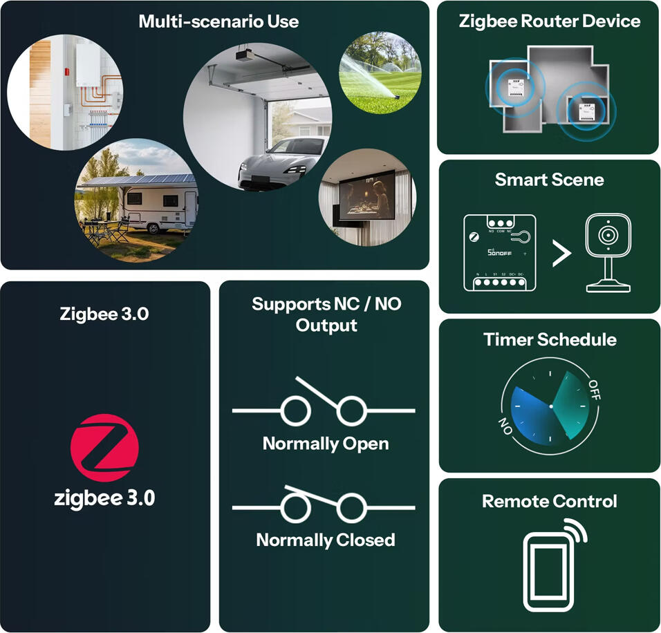 Intrerupator Inteligent Sonoff MINI-ZBD Zigbee 3.0 cu Contact Sec, Iesire Potential-Free NO/NC, 100-240V AC/12-48V DC, pentru Porti si Valve Solenoid