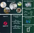 Intrerupator Inteligent Sonoff MINI-ZBD Zigbee 3.0 cu Contact Sec, Iesire Potential-Free NO/NC, 100-240V AC/12-48V DC, pentru Porti si Valve Solenoid