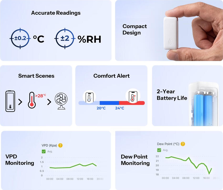 Sonoff SNZB-02B AirGuard TH Lite Zigbee 3.0 Temperature and Humidity Sensor, Dew Point and VPD Calculation, 2x AAA Battery, Compact Design
