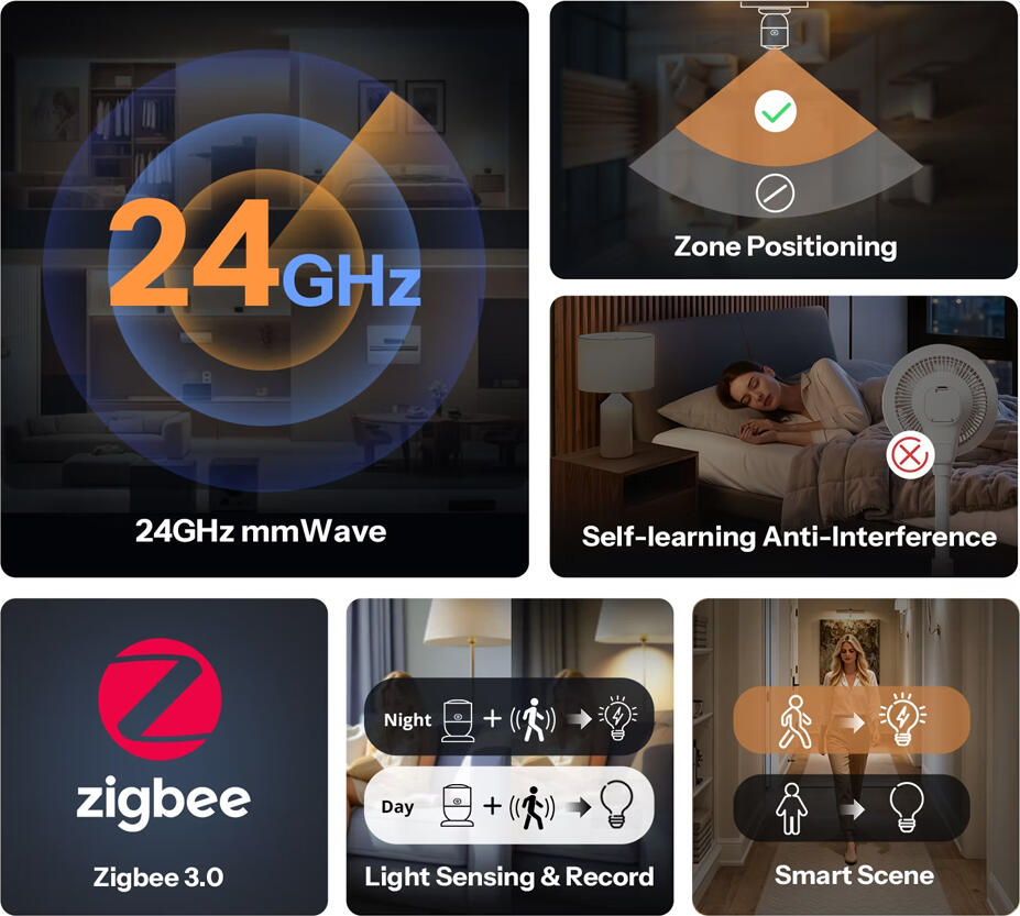 Sonoff SNZB-06P 24GHz mmWave Radar Human Presence Sensor, Zigbee 3.0, Micro-movement Detection, Ambient Light Sensor, USB Type-C, White