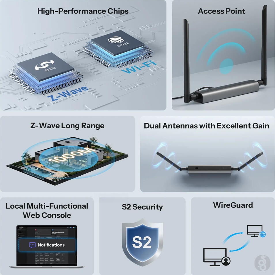Sonoff Dongle-MZG23 Z-Wave 800 PoE Dongle Max, двухчиповый EFR32ZG23 и ESP32, Ethernet RJ45, Wi-Fi, USB-C, Long Range, алюминиевый корпус