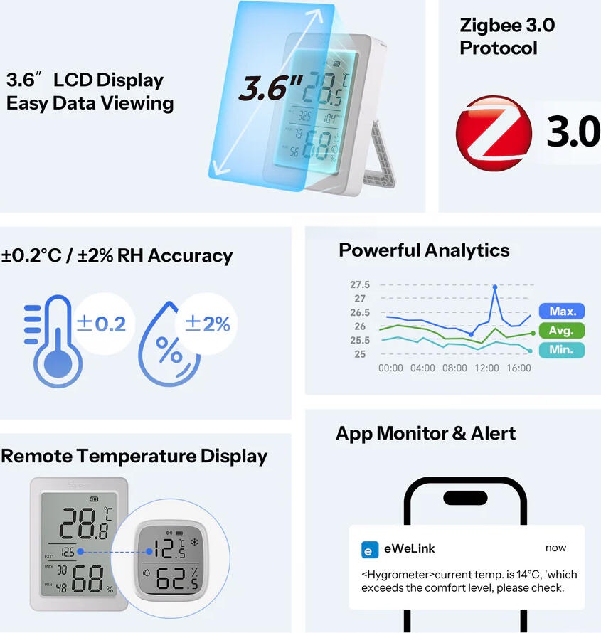 Sonoff SNZB-02DR2 AirGuard TH Zigbee 3.0 Temperature and Humidity Sensor with 3.6-inch LCD Display, VPD and Dew Point Evaluation, eWeLink Support