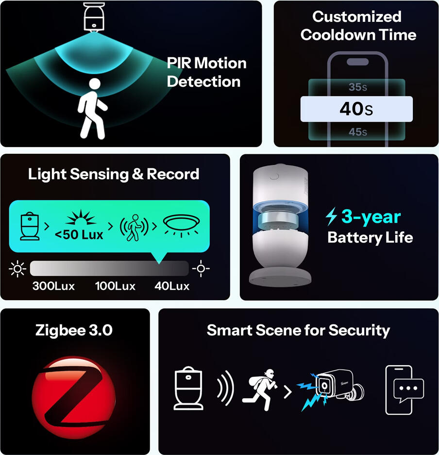 Sonoff SNZB-03PR2 SenseGuard Motion Gen2 Датчик движения PIR Zigbee 3.0 со встроенным датчиком освещенности Lux, радиус 6м, угол 120°, батарея CR2477