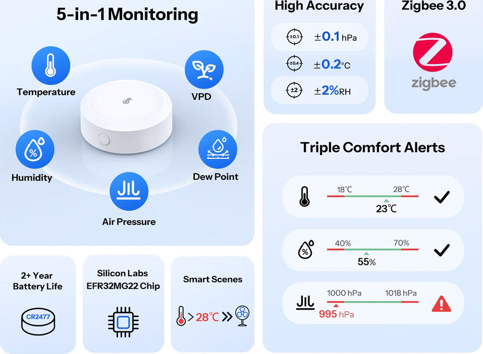 Sonoff SNZB-02M Zigbee AirGuard TH Sensor, Temperature, Humidity and Pressure Monitor, Zigbee 3.0, Dew Point and VPD Calculation, White PC