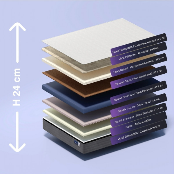 Saltea Dublu Latex Almir 140x190x25cm, Latex Natural si Fibra de Cocos, Spuma OrtoFoam 7 Zone, Fermitate Semi-Hard, Husac Jaccard Demontabil