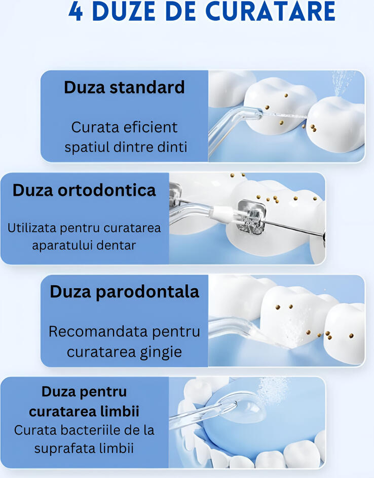 Aparat de curatare electrica a dentelor Bomstom, Design Compact Pliabil Telescopic, Rezervor 200ml, 3 Moduri de Curatare, IPX7, Set de 4 Duze