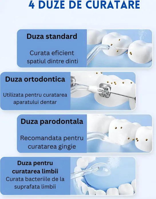 Aparat de curatare electrica a dentelor Bomstom, Design Compact Pliabil Telescopic, Rezervor 200ml, 3 Moduri de Curatare, IPX7, Set de 4 Duze