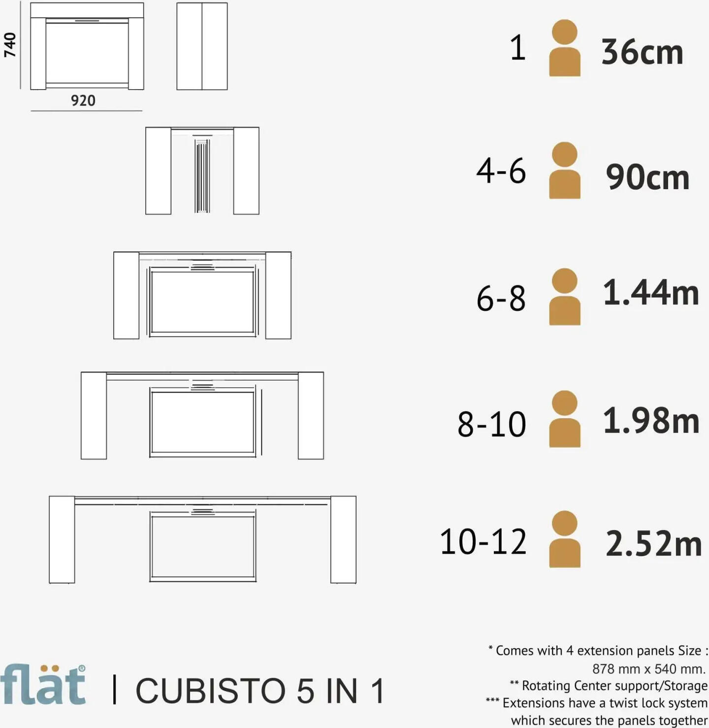 Раздвижной обеденный стол flät Cubisto 5 в 1, бежевый, металлические ножки на колесах, 5 конфигураций от 40 до 252 см, набор из 4 панелей-вставок
