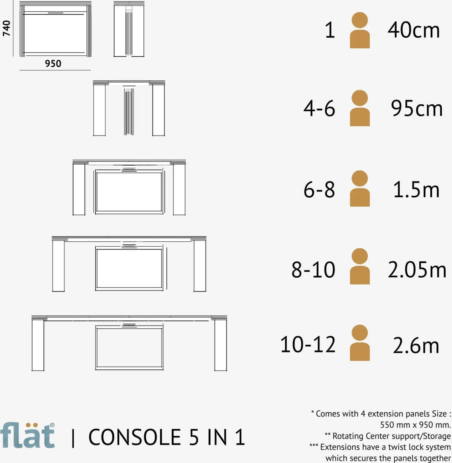 Раздвижной стол-консоль flät Console 5 in 1, Матовый серый, Длина 40-260 см, Ширина 95 см, Высота 74 см, Набор из 5 предметов (Стол и 4 вставки)