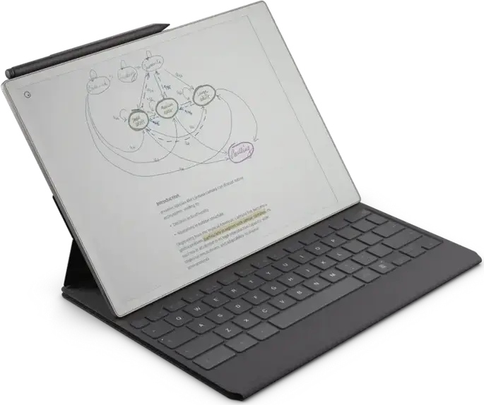 Set de 3 piese Tabletă reMarkable Paper Pro 11.8 inch Color E Ink Gallery 3, Stocare 64GB, RAM 2GB, cu Marker Plus și Keyboard Folio